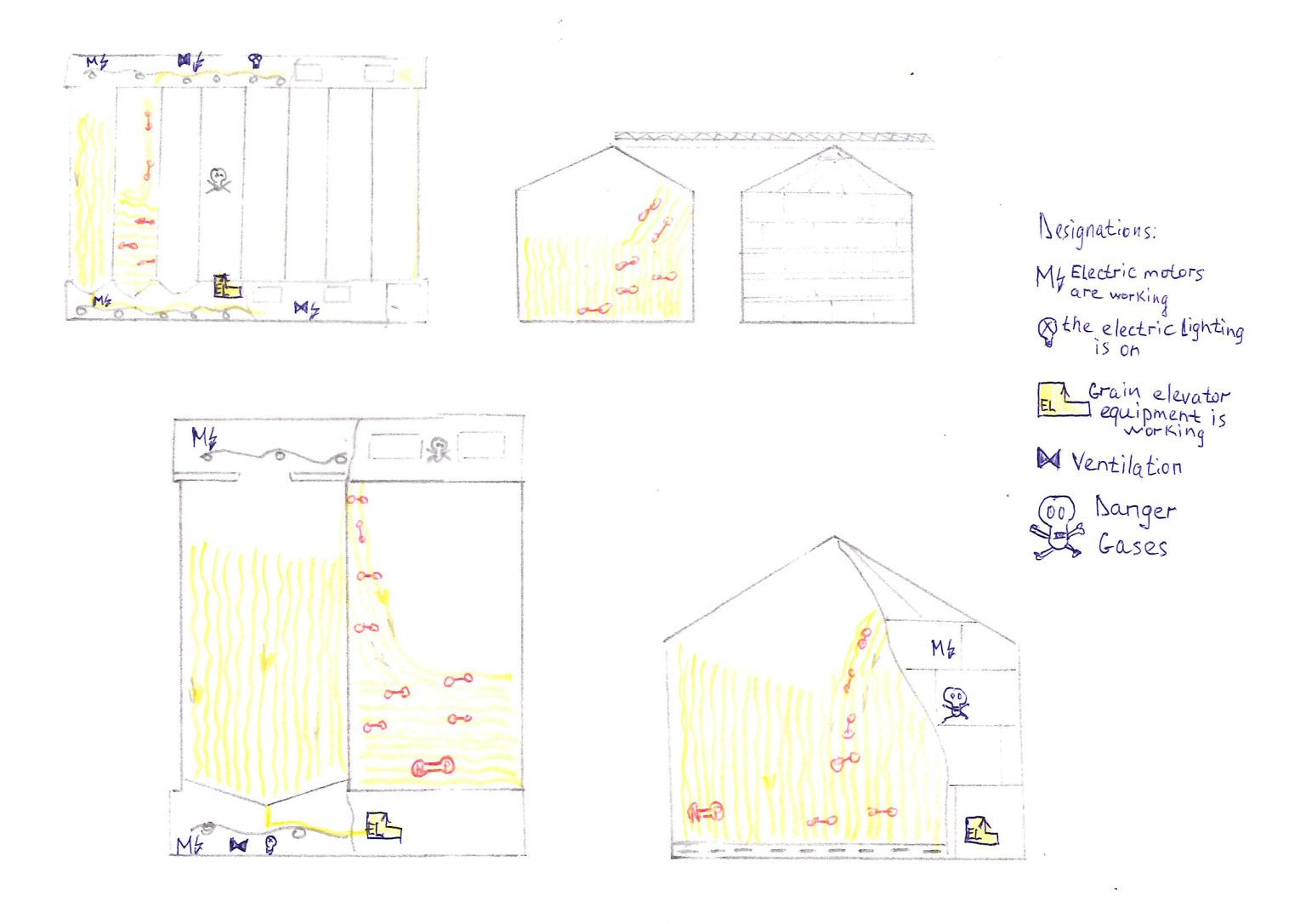 Fumigation of grain in silo bins by transferring grain from silo to silo.