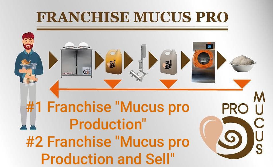 Mucus pro franchise